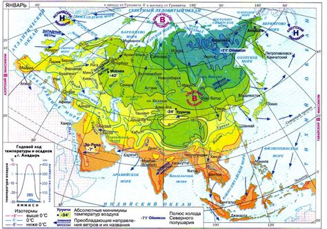 Климатические условия и осадки