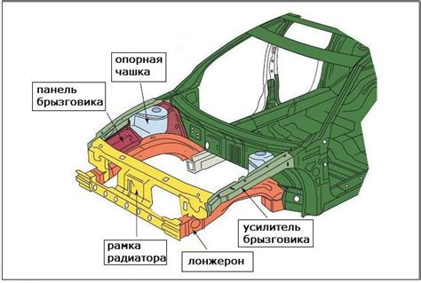 Клинит лицевой суспензионный узел автомобиля ВАЗ 2114