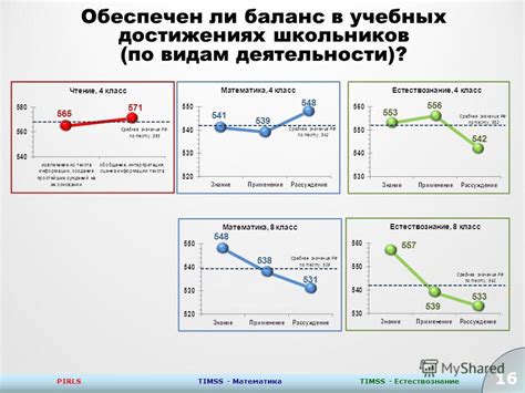 Ключевой признак: отставание в учебных достижениях