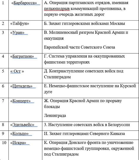 Ключевые аспекты германского командования