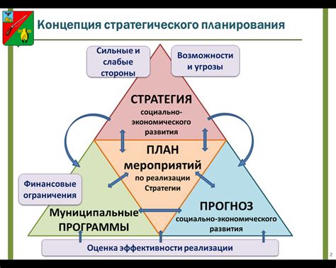 Ключевые аспекты идентификации модели