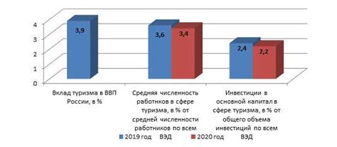 Ключевые аспекты развития буки