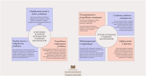 Ключевые аспекты разработки исчезана