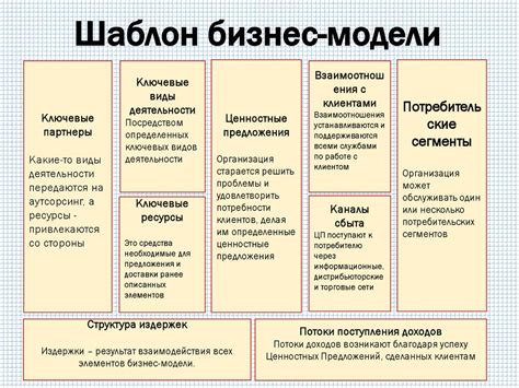 Ключевые виды деятельности