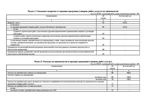 Ключевые возможности отчета МП Микро Натура в 1С