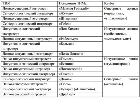 Ключевые идеи соционики и их применение