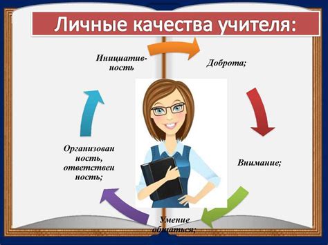 Ключевые качества успешного учителя