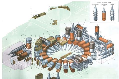 Ключевые компоненты автомата заряжания скрап механизма