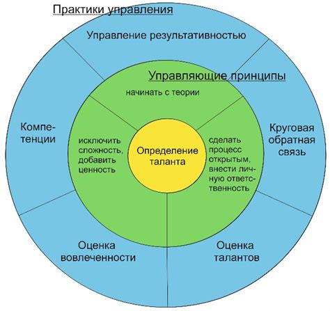 Ключевые компоненты и их влияние на результат