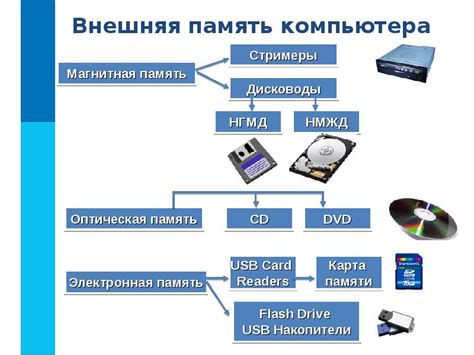 Ключевые компоненты и их функции