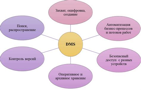 Ключевые компоненты ровд-орбели