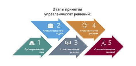 Ключевые компоненты эффективного решения