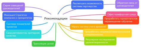 Ключевые методы для повышения участия сотрудников в работе