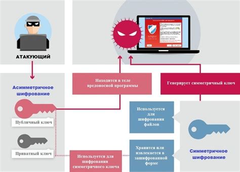 Ключевые механизмы шифрования в ВПН: