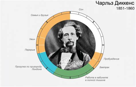 Ключевые моменты восприятия исторических личностей