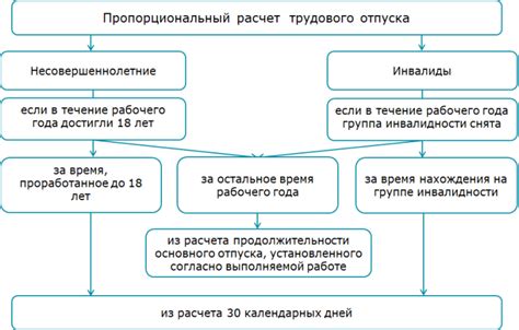 Ключевые моменты предоставления декларации о доходах