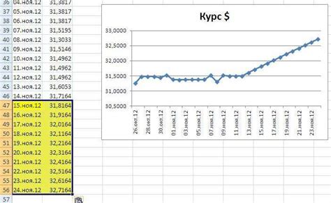 Ключевые моменты при добавлении годов в график Excel