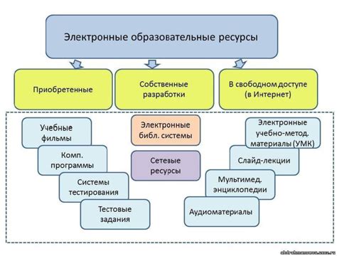 Ключевые моменты при планировании работ