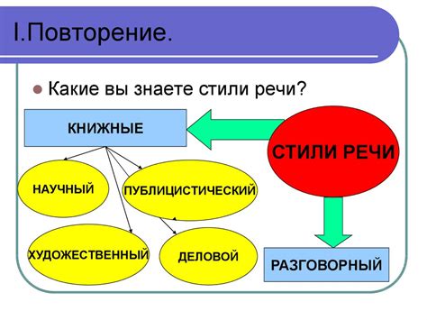 Ключевые моменты создания описательного текста ссылки