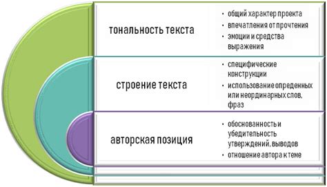 Ключевые моменты текста