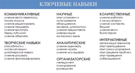 Ключевые навыки и достижения