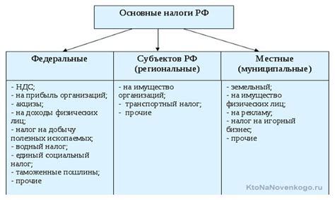 Ключевые налоги РФ и их значение