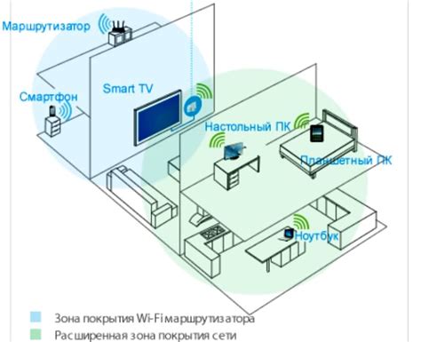 Ключевые настройки роутера для усиления Wi-Fi сигнала