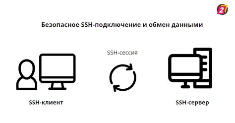 Ключевые особенности протокола SSH