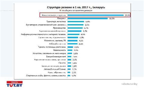 Ключевые ошибки при опускании