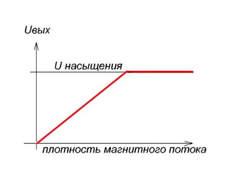 Ключевые параметры датчика холла: что нужно учитывать при выборе