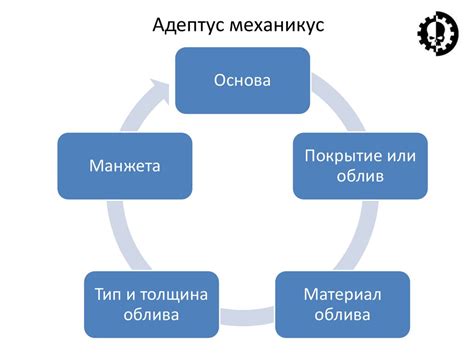 Ключевые параметры и характеристики