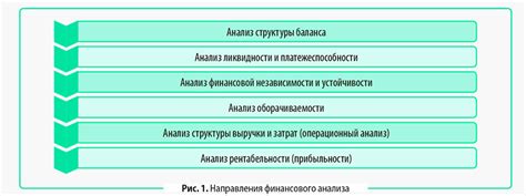 Ключевые показатели рентабельности