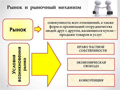 Ключевые понятия и механизмы рынка федеральных займов