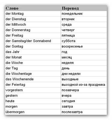 Ключевые правила перевода дня недели