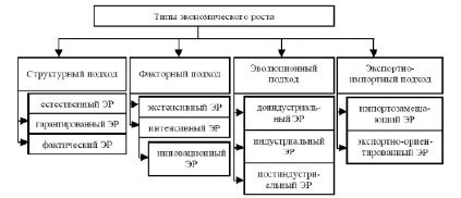 Ключевые принципы влияния на экономику Европы