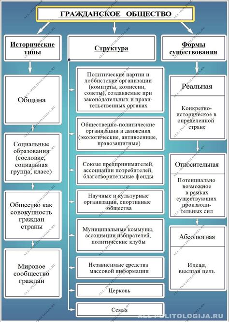 Ключевые принципы гражданского общества