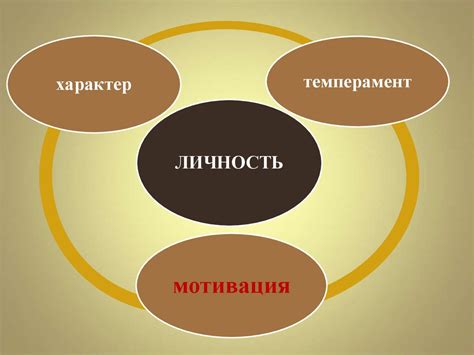 Ключевые принципы иерархии