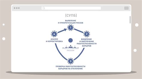 Ключевые принципы настройки управления