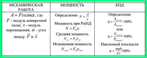 Ключевые принципы повышения КПД физика