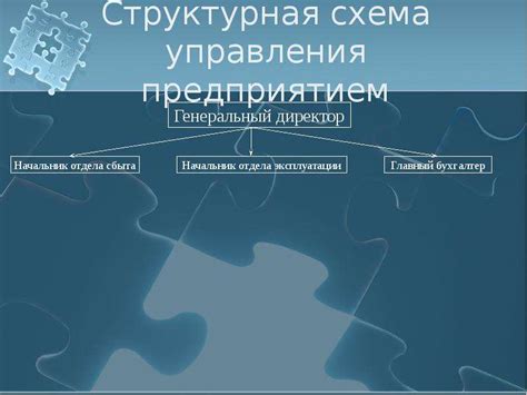 Ключевые принципы разработки технического задания