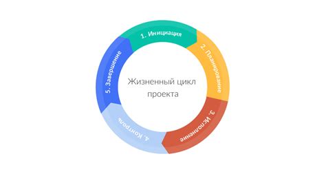 Ключевые принципы управления проектами