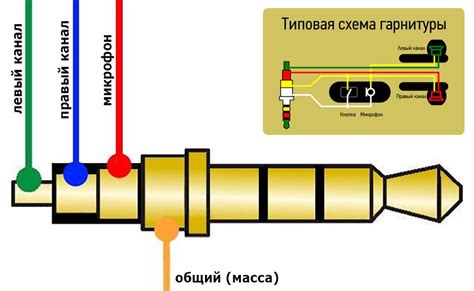 Ключевые причины звукопередачи из наушников через микрофон