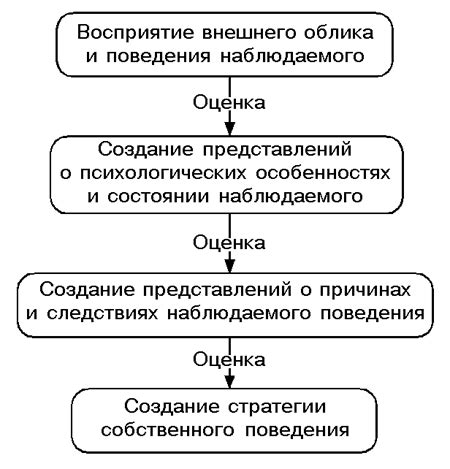 Ключевые причины непонимания