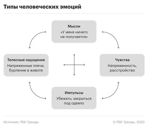 Ключевые психологические техники для эмоционального контроля