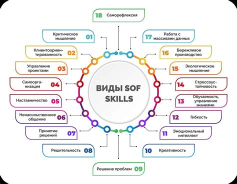 Ключевые рекомендации для достижения успеха