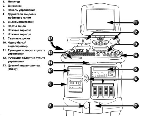 Ключевые составляющие аппарата Ева