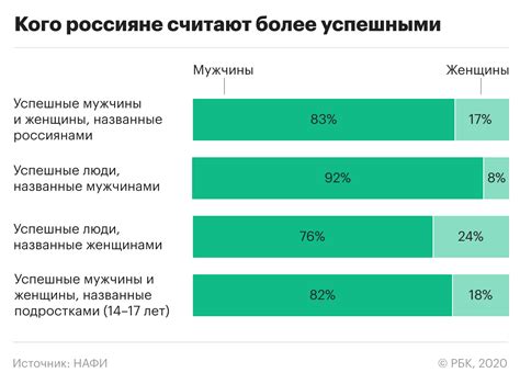 Ключевые стереотипы