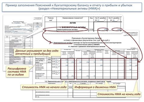 Ключевые требования к проверке 5К бухгалтерскому балансу