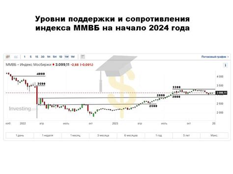 Ключевые факторы, влияющие на коррекцию российского фондового рынка