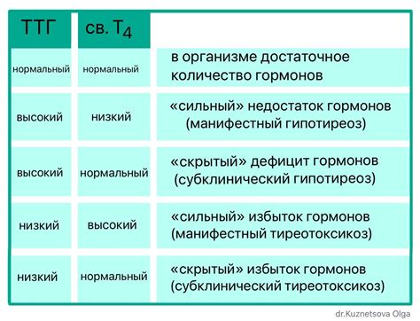 Ключевые факторы, влияющие на результаты крови на гормоны